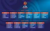 U23亞洲盃預選賽分組圖表。（圖源：互聯網）