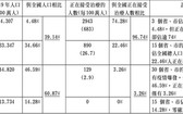 越南疫情與感染情況綜合表(2021年5月29日)。
