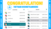 Adidas Việt Nam đóng góp 2.547 giờ chạy cho quỹ #COVID19FUND.