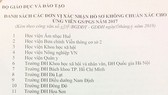 Công bố 31 đơn vị xác nhận hồ sơ không chuẩn xác cho ứng viên GS, PGS 2017