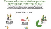 Vietnam to have over 3,000 cooperatives applying high technology by 2025