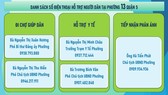 Công khai số điện thoại lãnh đạo tiếp nhận phản ánh của người dân