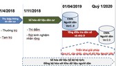 Chuẩn bị xây dựng cơ sở dữ liệu người dân