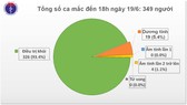 Tiếp tục có thêm 7 ca mắc Covid-19 từ châu Âu về nước