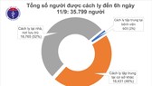 9 ngày cả nước không có ca mắc Covid-19 cộng đồng, Hải Dương dỡ bỏ cách ly