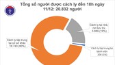 Một gia đình chuyên gia người Belarus tới Hà Nội mắc Covid-19