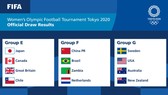 Môn bóng đá nữ Tokyo Olympics 2021