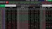 VN-Index tiến sát 1.040 điểm