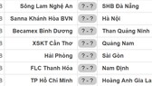 Lịch thi đấu vòng 22 Nuti Cafe V.League 2018: TPHCM gặp Hoàng Anh Gia Lai