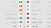 Lịch thi đấu vòng 25-V.League 2019 (ngày 19-10)