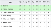 Bảng xếp hạng chung cuộc V.League 2019. Nguồn: VPF