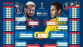 Món quà tặng bạn đọc: LỊCH TRỰC TIẾP WORLD CUP 2018 - lịch phân nhánh, khổ lớn