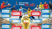 Lịch truyền hình trực tiếp World Cup 2018 - vòng tứ kết