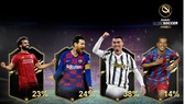Ronaldo dẫn đầu cuộc bình chọn Cầu thủ thế kỷ