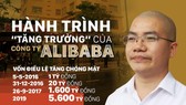 Những điều chưa biết về Chủ tịch HĐQT Công ty CP Địa ốc Alibaba vừa bị bắt