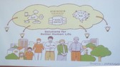 Mô hình xã hội thông minh của Nhật Bản được chia sẻ tại hội nghị