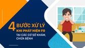 4 bước xử lý khi phát hiện F0 tại cơ sở khám, chữa bệnh