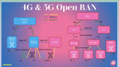 Chuyển đổi từ mạng 4G LTE sang mạng truy cập vô tuyến mở 5G O-RAN mở ra nhiều ứng dụng mới