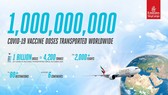 Emirates SkyCargo vượt mốc vận chuyển 1 tỷ liều vaccine Covid-19 