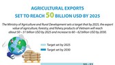 Agricultural exports set to reach US$50 billion by 2025