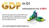 Vietnam’s GDP estimated to rise 4.48 percent in Q1
