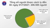Southern province Binh Phuoc detects first case of Covid-19