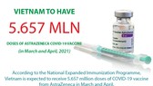 Vietnam to have 5.657 million doses of AstraZeneca vaccine