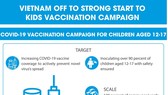 Vietnam off to strong start to kids vaccination campaign