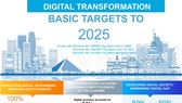 Digital transformation basic targets to 2025