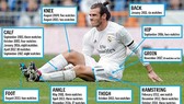 Mọi CLB đều phải lo ngại về tiền sử chấn thương của Gareth Bale. Nguồn: YouTube