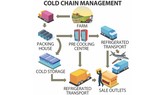 Phát triển chuỗi cung ứng lạnh để tiết kiệm thực phẩm