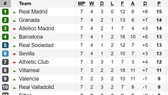 Kết quả, bảng xếp hạng các giải La Liga, Serie A, Bundesliga và Ligue 1 (ngày 30-9)