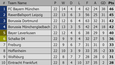 Vòng 23-Bundesliga: Bayern Munich trước cơ hội tách nhóm