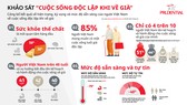 Prudential Việt Nam công bố kết quả khảo sát “Cuộc sống độc lập khi về già tại Việt Nam”