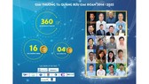 5 nhà khoa học được đề cử Giải thưởng Tạ Quang Bửu 2022