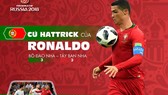 MÓN QUÀ TẶNG BẠN ĐỌC: Cú hattrick của Cristiano Ronaldo (Infographic)
