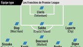 Đội hình tiêu biểu người Pháp ở Premier League