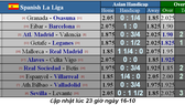 Lịch thi đấu Liga và Serie A ngày 19-10: Real Madrid đến Mallorca (Mới cập nhật)