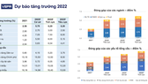 Tăng trưởng kinh tế năm 2022 khoảng 5,2 - 6,2%