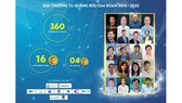 5 outstanding scientists nominated for Ta Quang Buu Prize 2022