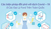 Ford Việt Nam triển khai các dịch vụ hỗ trợ khách hàng trong mùa dịch