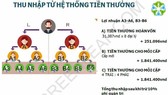 Bộ Công thương khuyến cáo người dân không tham gia Greenleaf