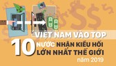Việt Nam vào Top 10 nước nhận kiều hối nhiều nhất thế giới năm 2019