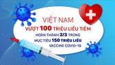 Việt Nam vượt 100 triệu liều tiêm, hoàn thành 2/3 mục tiêu 150 triệu liều vaccine Covid-19