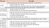 Tổng Công ty Điện lực TPHCM: Hướng dẫn sử dụng điều hòa không khí