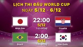 Lịch thi đấu World Cup ngày 5-12 và 6-12