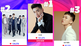 Lộ diện Top 3 MTV Fan Choice2021
