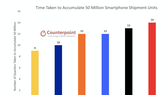 Realme thương hiệu smartphone đạt nhiều kết quả ấn tượng trong năm 2020