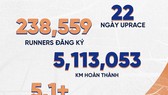 Những kết quả đạt được từ UpRace 2021