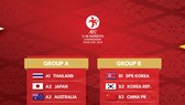 Kết quả bốc thăm chia bảng VCK giải bóng đá nữ U16 châu Á 2019